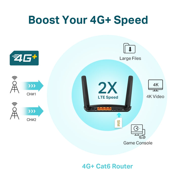 ROUTER TP LINK 4G+CAT6 AC1200 INALAMBRICO DUAL BAND ARCHER MR600