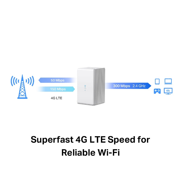 Router Inalámbrico 4G LTE de 300 Mbps Mercusys