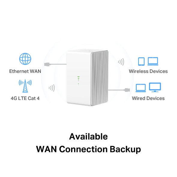 Router Inalámbrico 4G LTE de 300 Mbps Mercusys