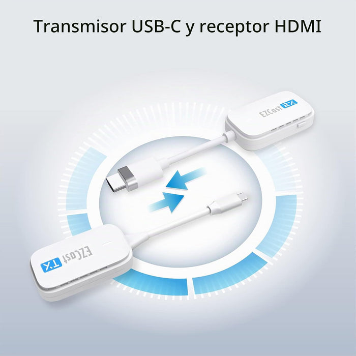 EZCast Transmisor y receptor inalámbrico USB-C a HDMI,