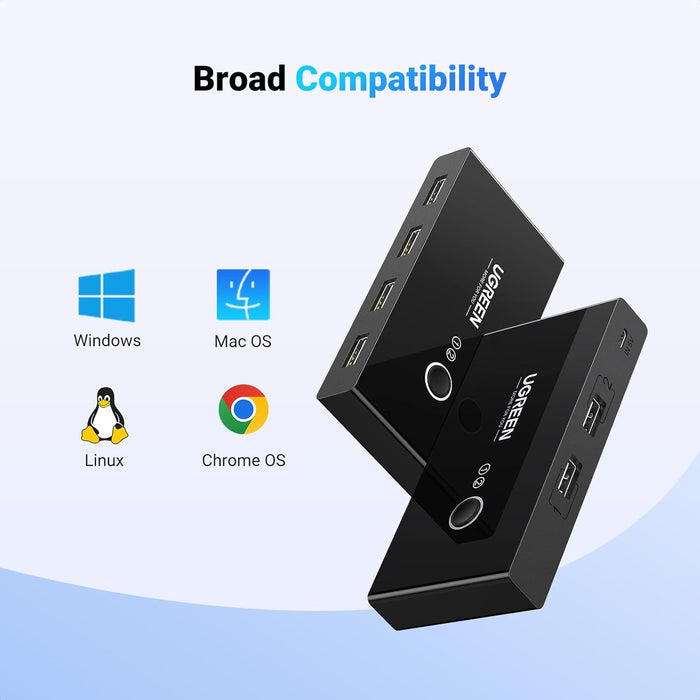 HUB KVM UGREEN US216 DE 2 ENTRADAS Y 4 SALIDAS USB-A