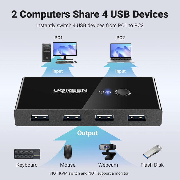 HUB KVM UGREEN US216 DE 2 ENTRADAS Y 4 SALIDAS USB-A
