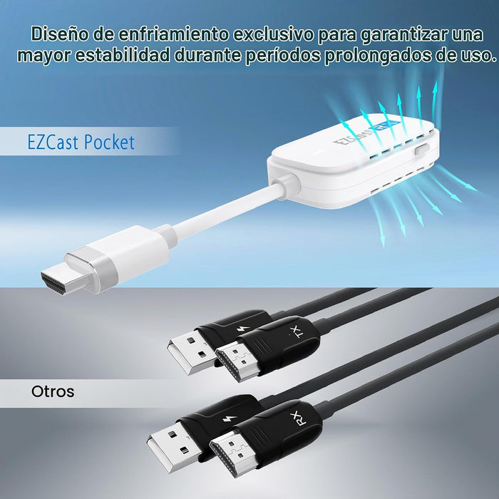 EZCast Transmisor y receptor inalámbrico USB-C a HDMI,
