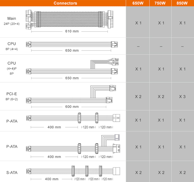 Fuente de poder Cougar GEX X2 1000W ATX 3.0 FULL MODULAR